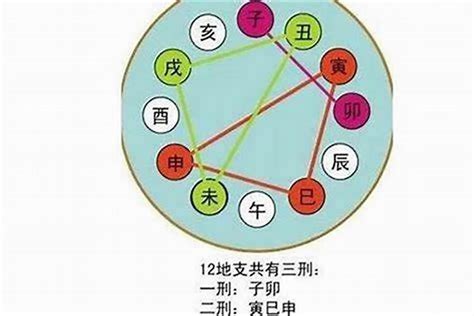 八字三合六合|八字学习：地支、三合、三会、六合、六害、三刑详解（转）